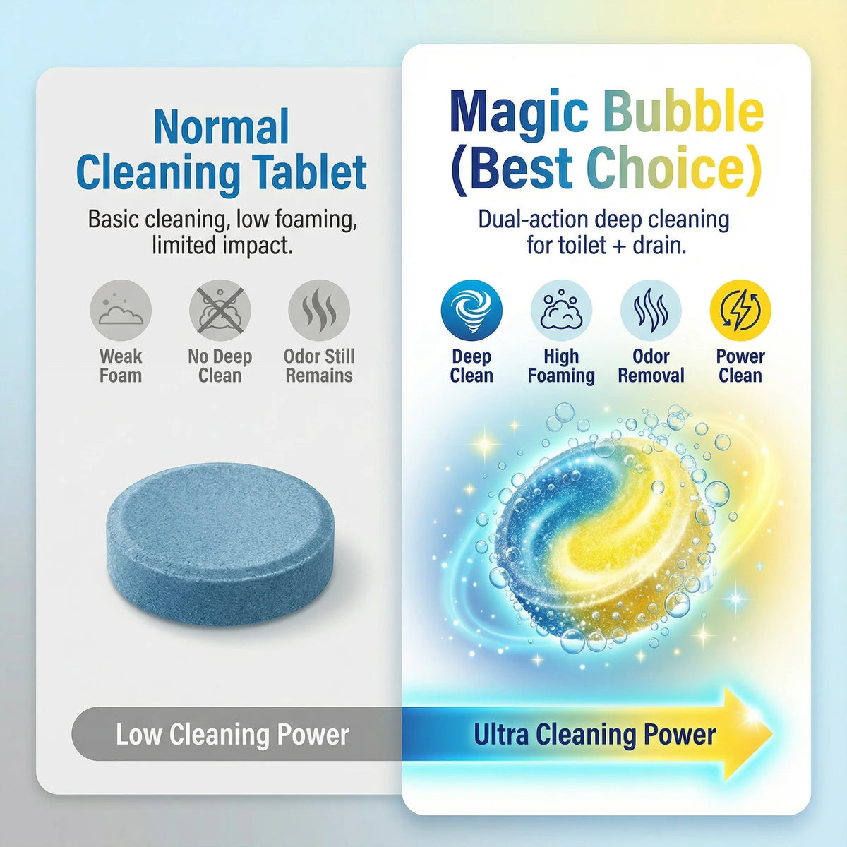 Magic Bubble Cleaning Tablets | Dual action Multi Purpose | 🔥BUY 1 GET 1 FREE🔥